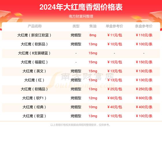 揭秘低价大红鹰香烟批发市场，实惠与品质的完美平衡