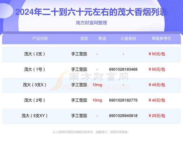 便宜茂大香烟批发【批发香烟在哪批发】