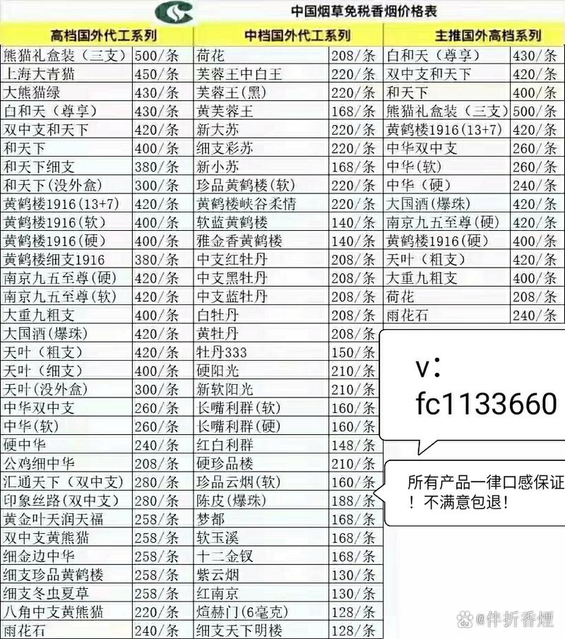 香烟批发市场价格(香烟批发市场进货网)