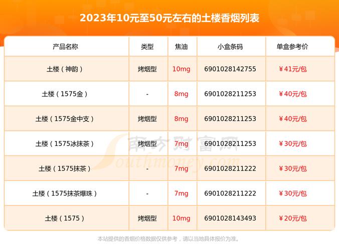 6元土楼香烟进货渠道【土楼烟哪里可以买到】