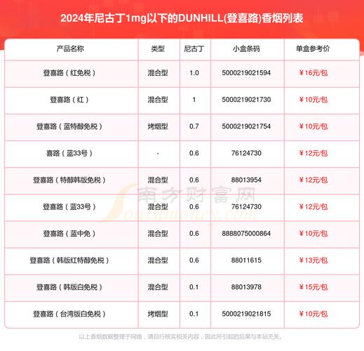 海外进口香烟价格【海外进口香烟价格多少】