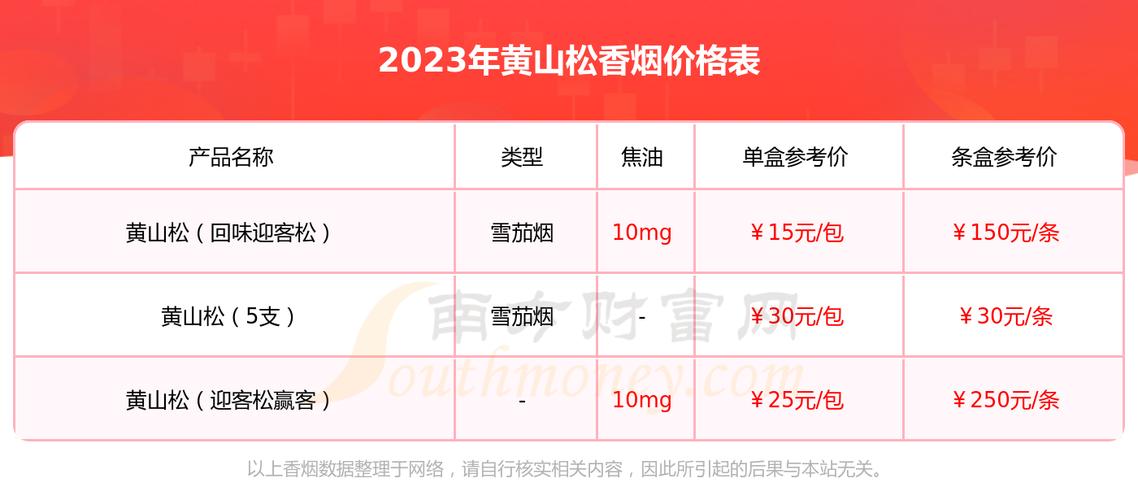 揭秘正品黄山松香烟价格，品质之选，价格几何？